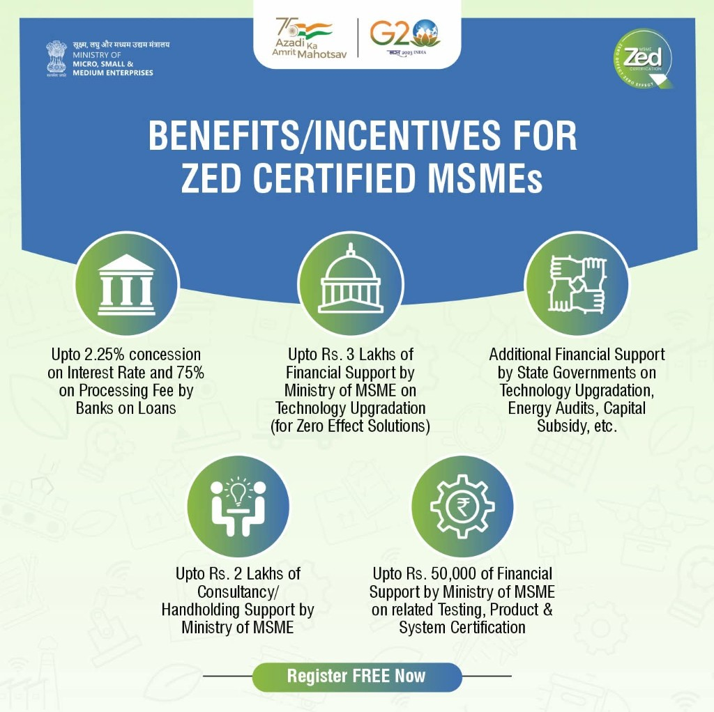 Benefits and incentives for ZED certified MSMEs